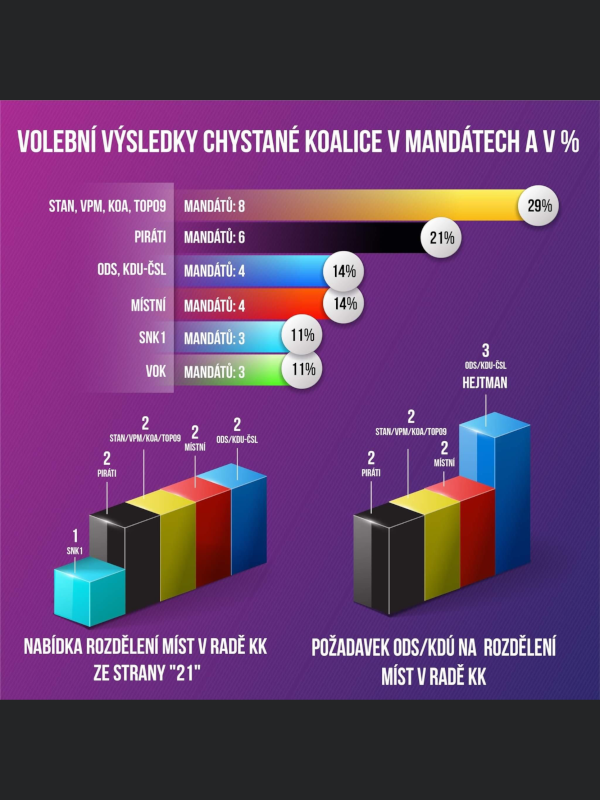 Obrázek #3 z 5